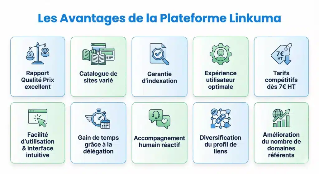 Les points forts de Linkuma