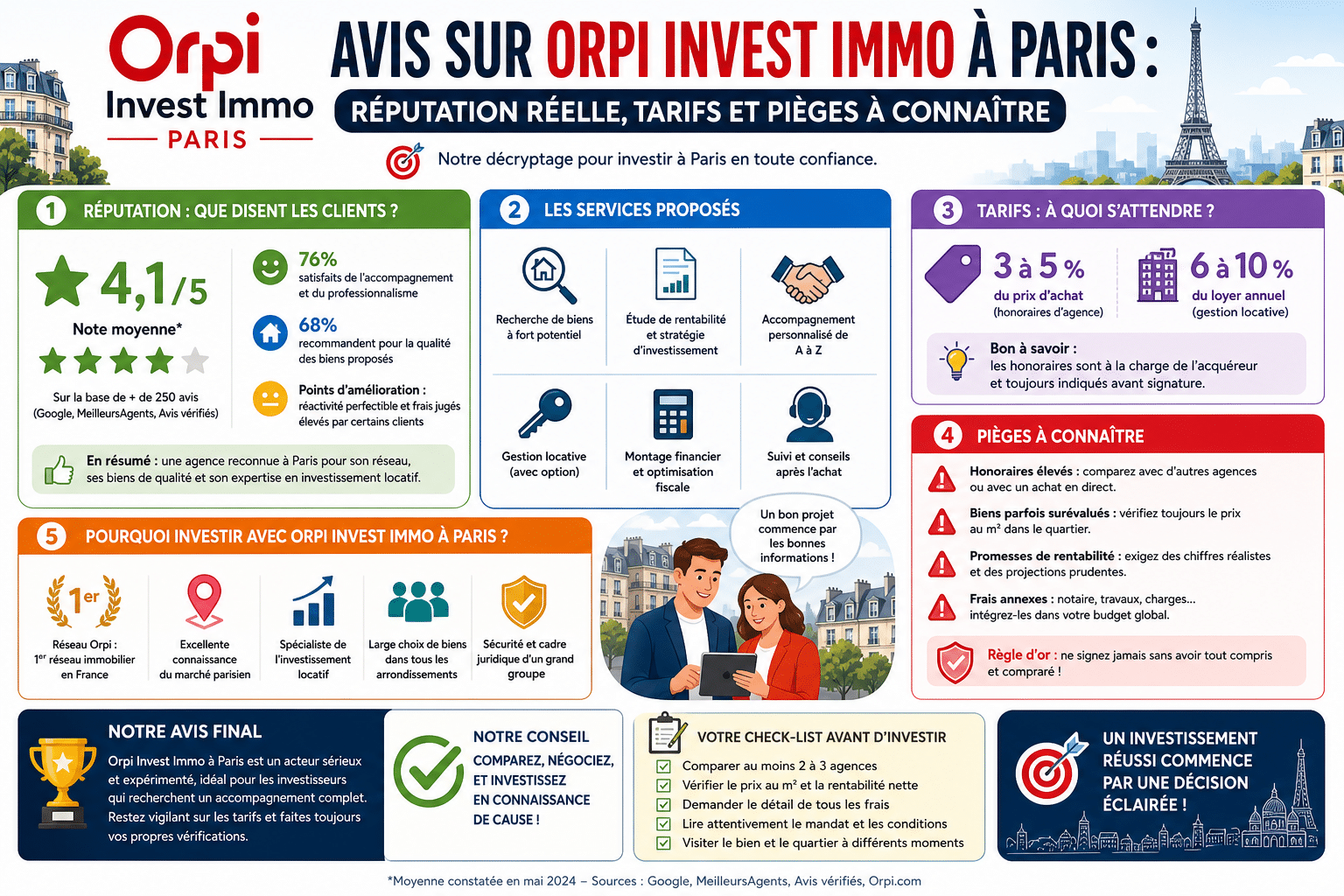 Infographie : Avis sur Orpi Invest Immo à Paris : réputation réelle, tarifs et pièges à connaître