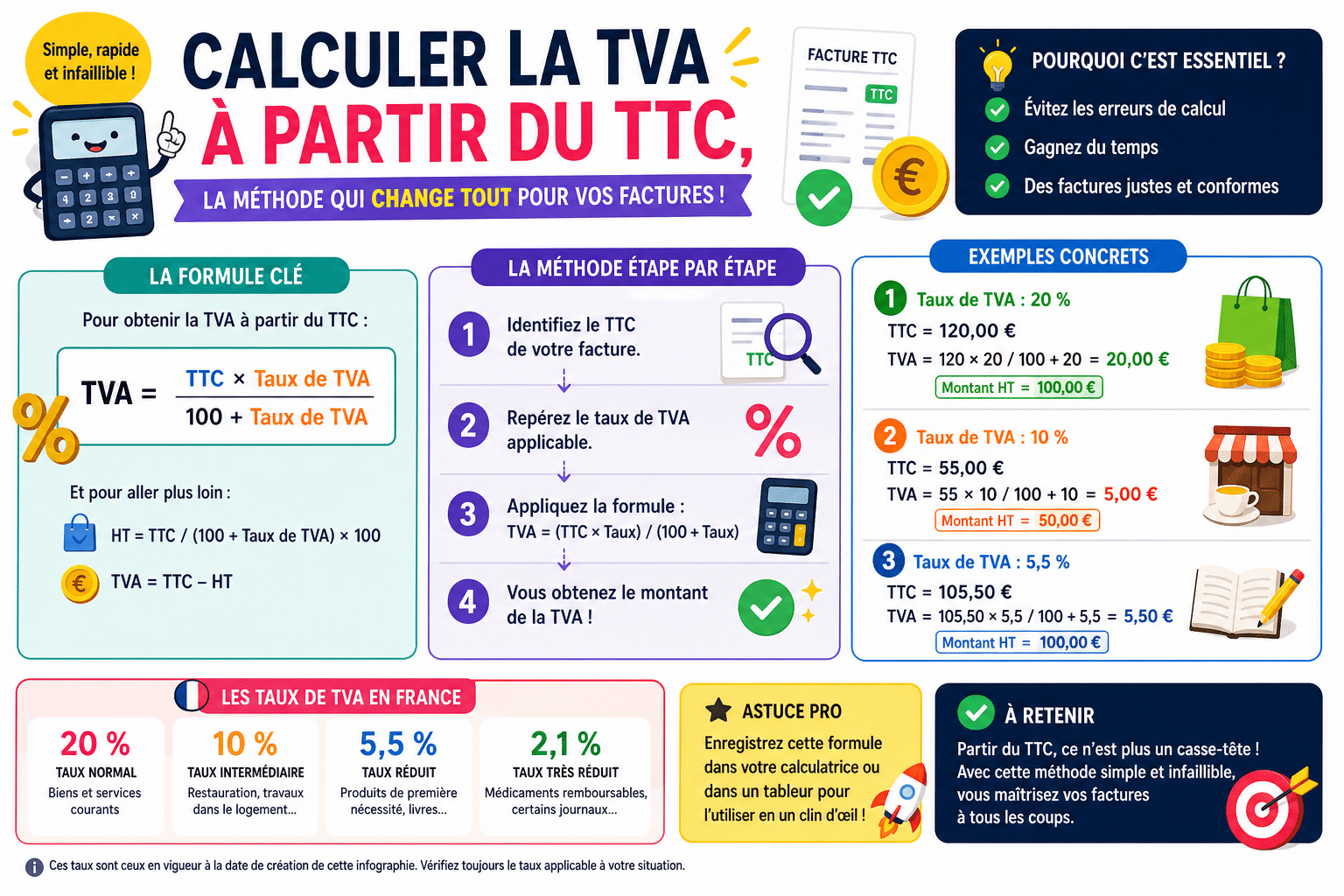 Infographie : Calculer la TVA à partir du TTC, la méthode qui change tout pour vos factures