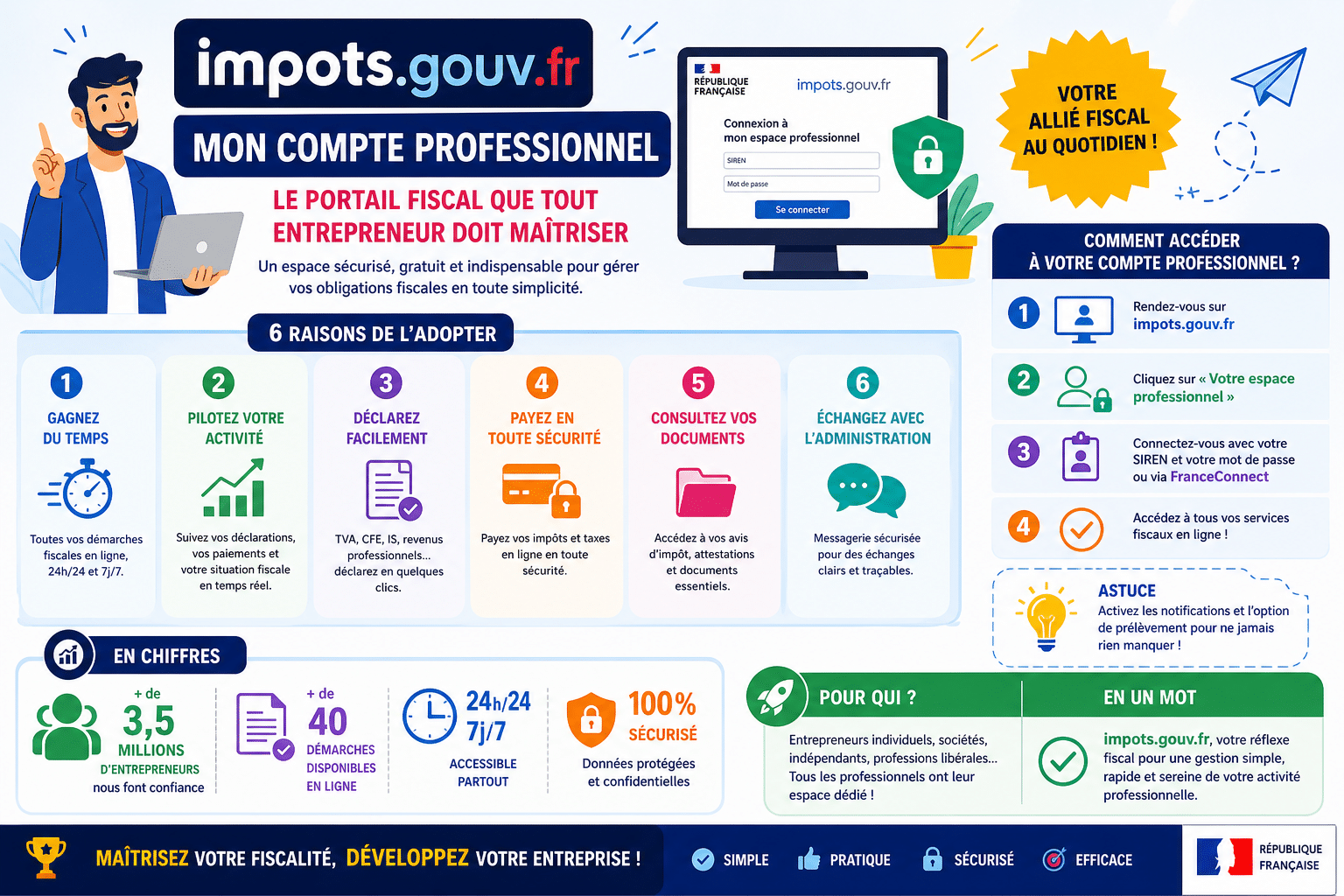 Infographie : Impots gouv fr mon compte professionnel, le portail fiscal que tout entrepreneur doit maîtriser