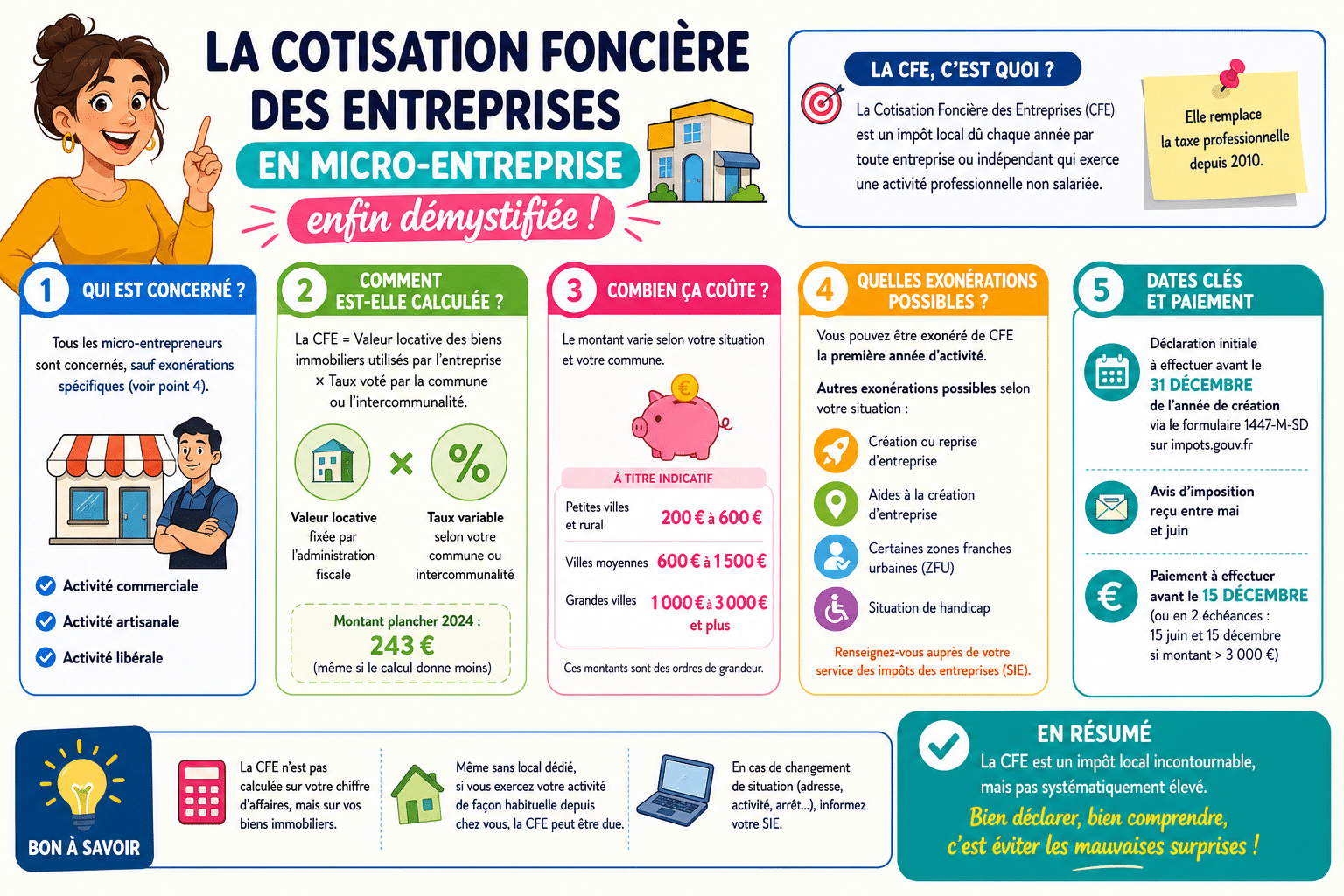 Infographie : La cotisation foncière des entreprises en micro-entreprise enfin démystifiée