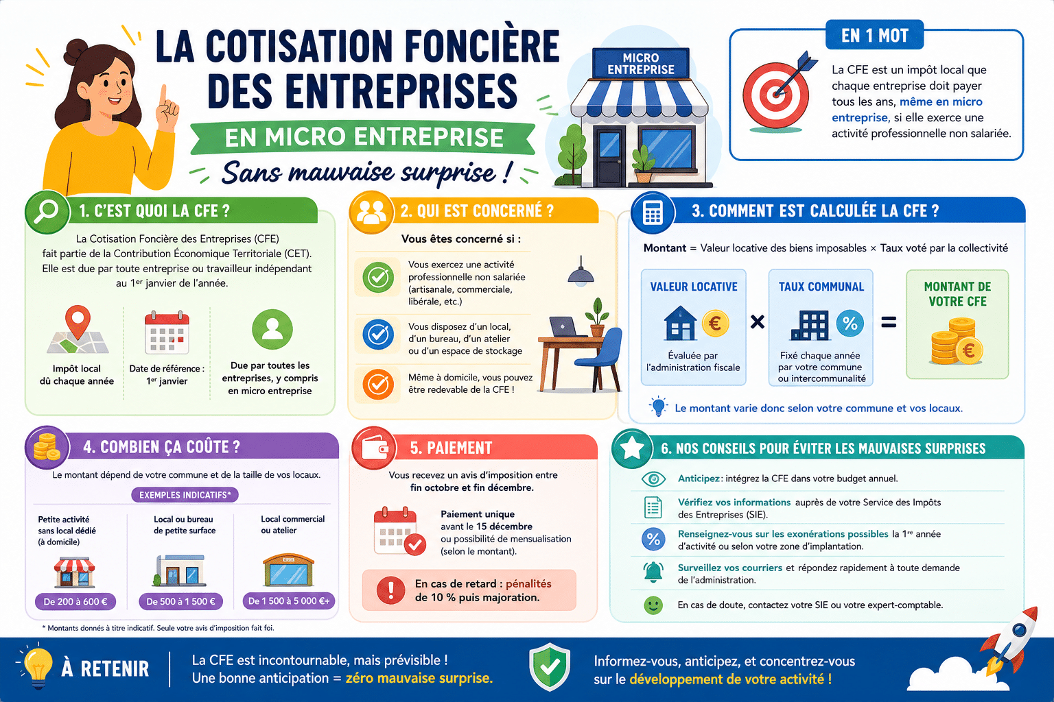 Infographie : La cotisation foncière des entreprises en micro entreprise sans mauvaise surprise