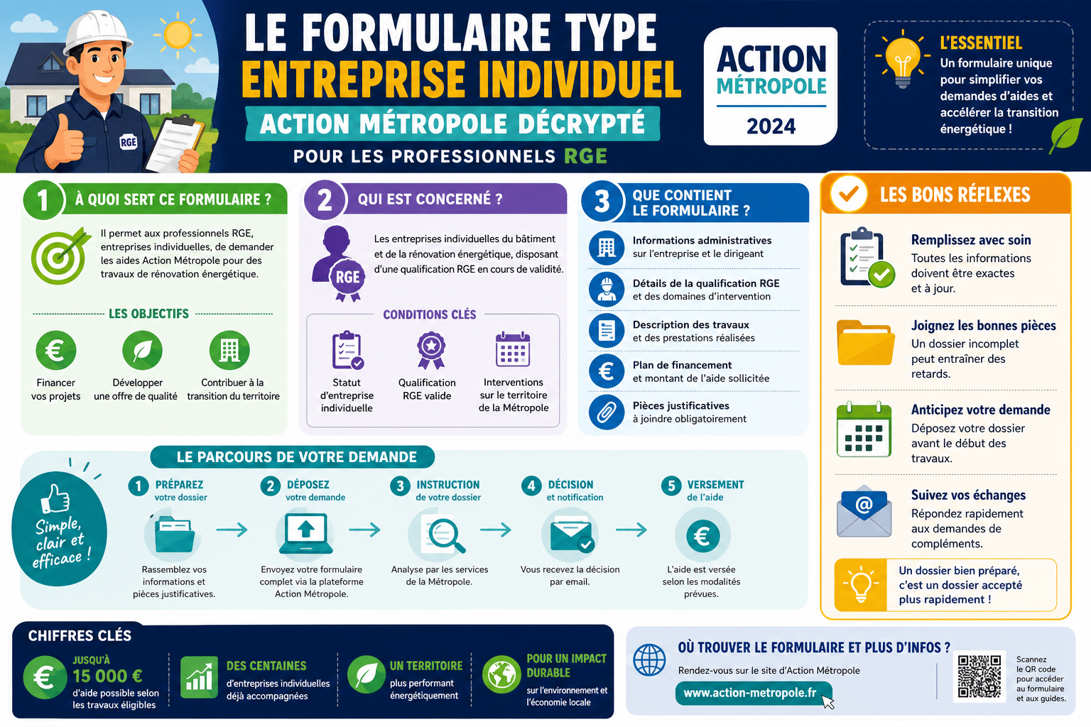 Infographie : Le formulaire type entreprise individuel action métropole décrypté pour les professionnels RGE