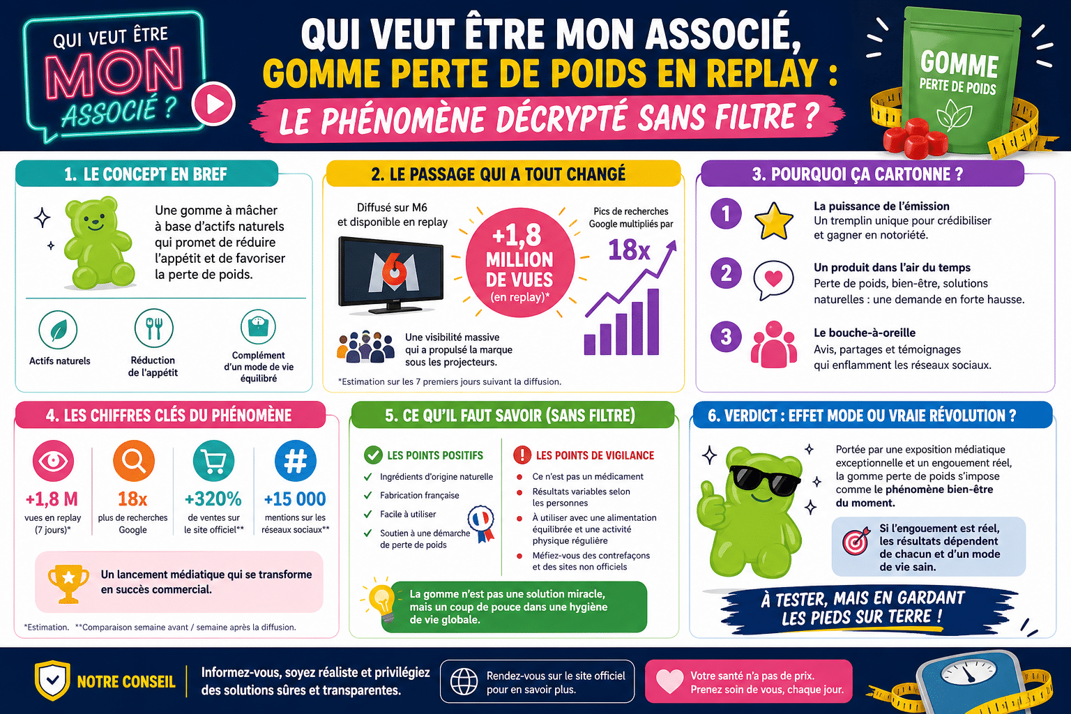Infographie : Qui veut être mon associé, gomme perte de poids en replay : le phénomène décrypté sans filtre ?