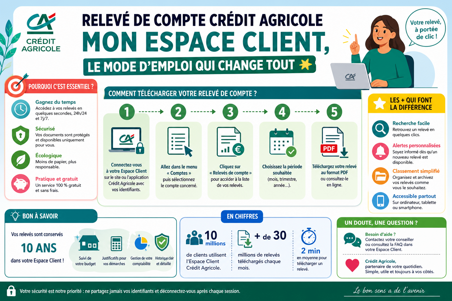 Infographie : Relevé de compte Crédit Agricole mon espace client, le mode d'emploi qui change tout