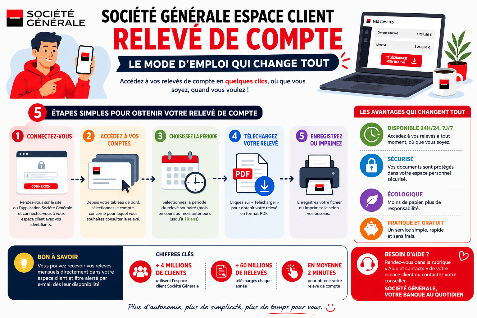 Infographie : Société Générale espace client relevé de compte, le mode d'emploi qui change tout