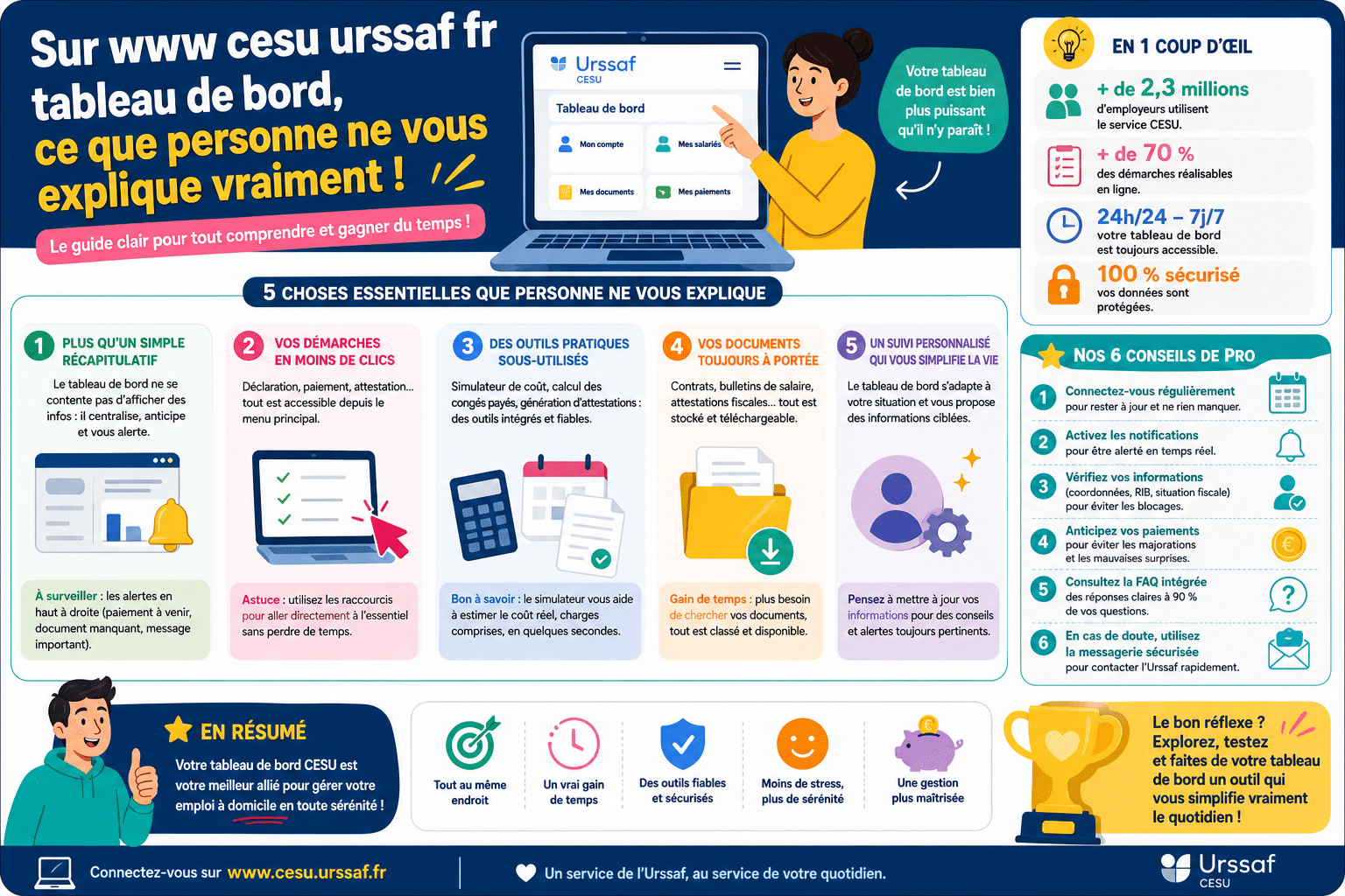 Infographie : Sur www cesu urssaf fr tableau de bord, ce que personne ne vous explique vraiment