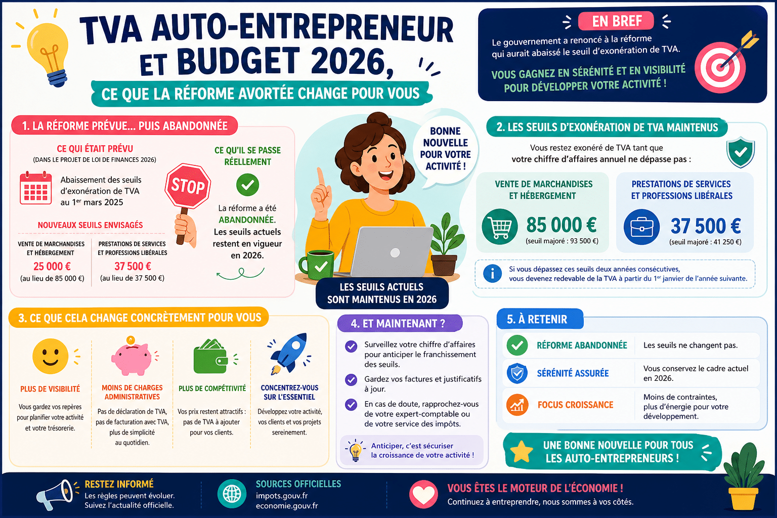Infographie : TVA auto-entrepreneur et budget 2026, ce que la réforme avortée change pour vous