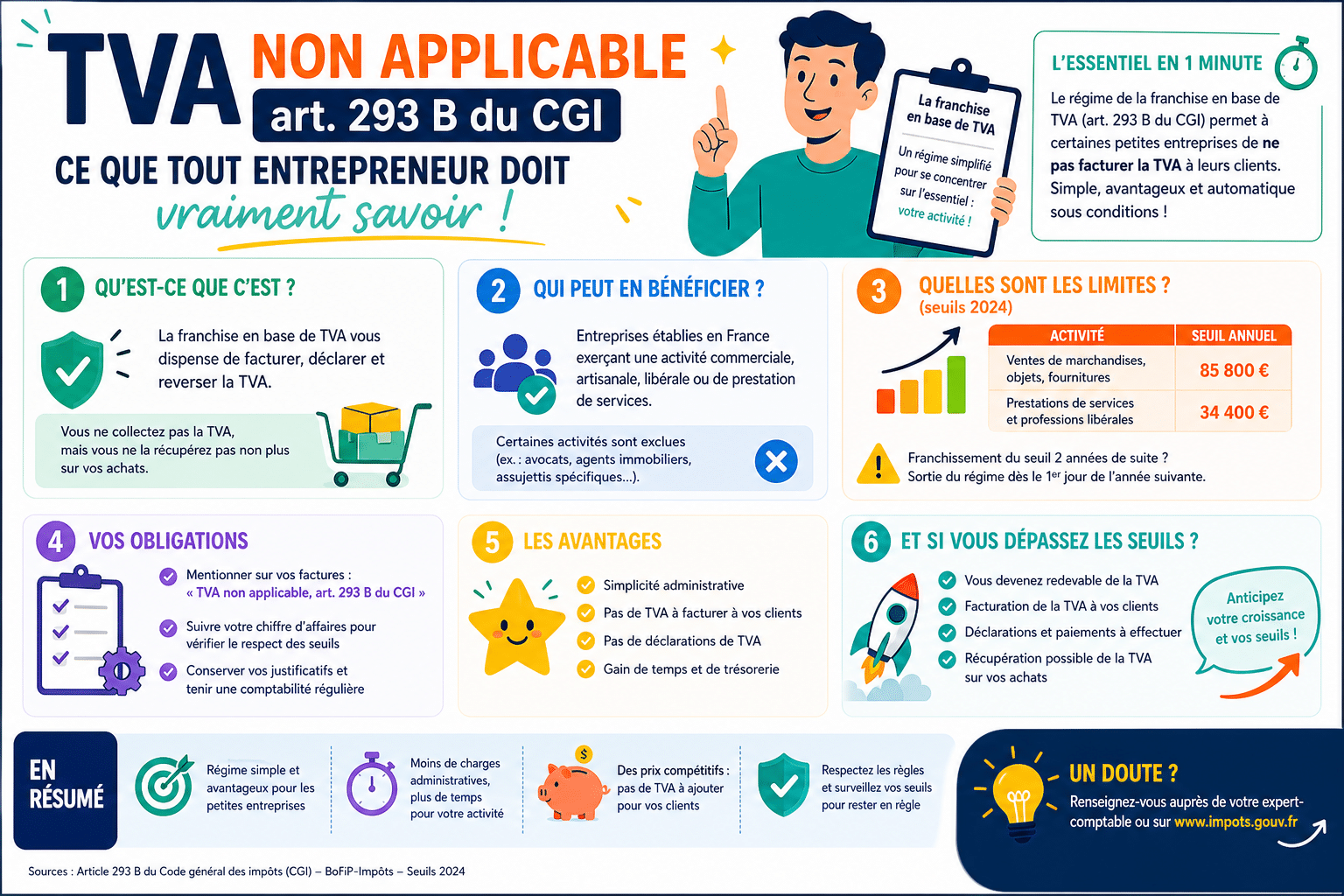 Infographie : TVA non applicable art. 293 B du CGI, ce que tout entrepreneur doit vraiment savoir