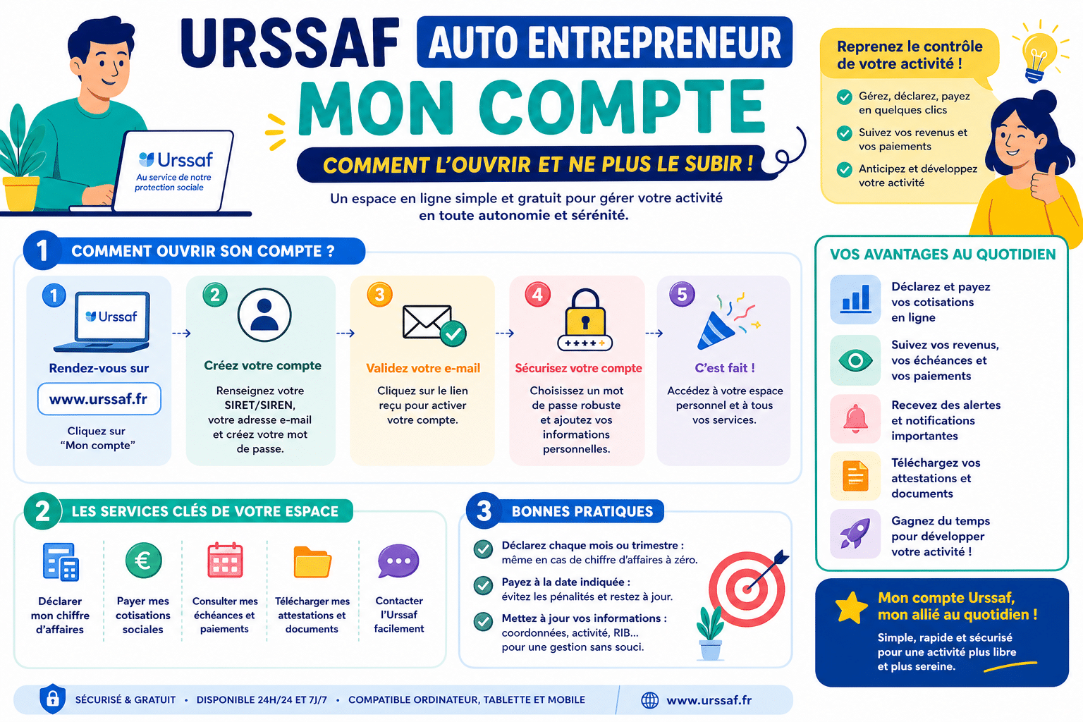 Infographie : URSSAF auto entrepreneur mon compte, comment l'ouvrir et ne plus le subir